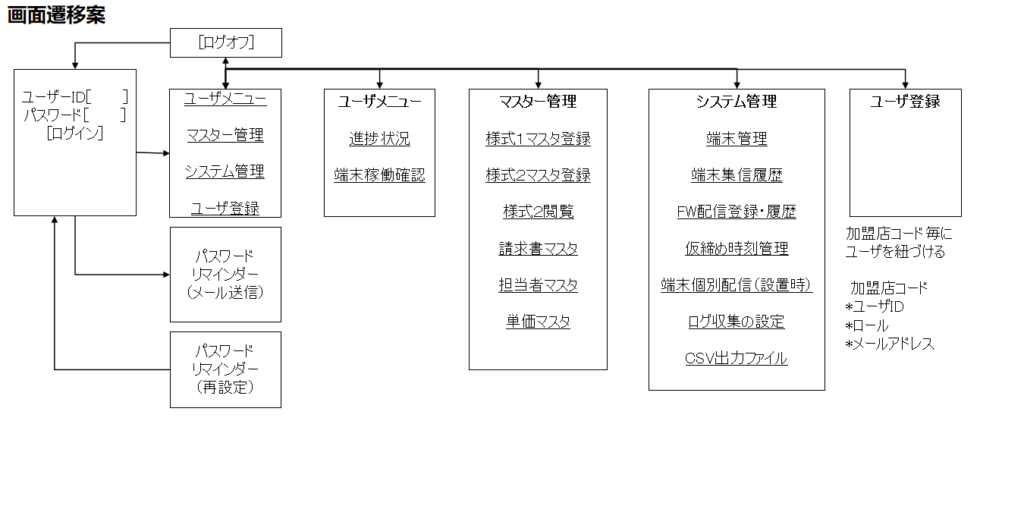 RSGW1-1024x531 決済システムプロジェクト