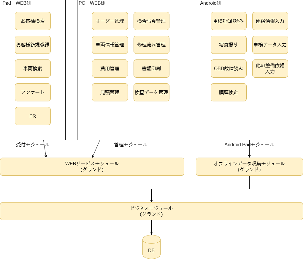 -3-1 車検プロジェクト