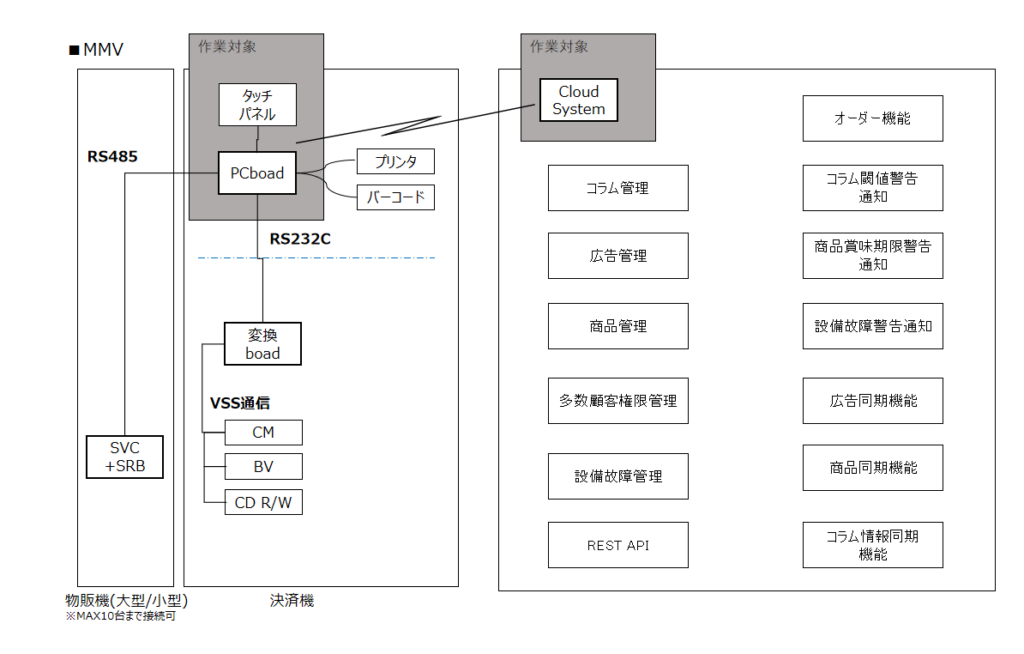 -1024x654 自動販売機プロジェクト